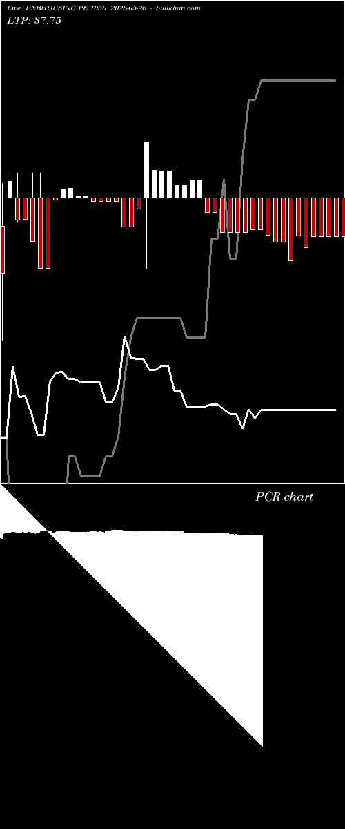  option chart PNBHOUSING PE 1050 2026-05-26 