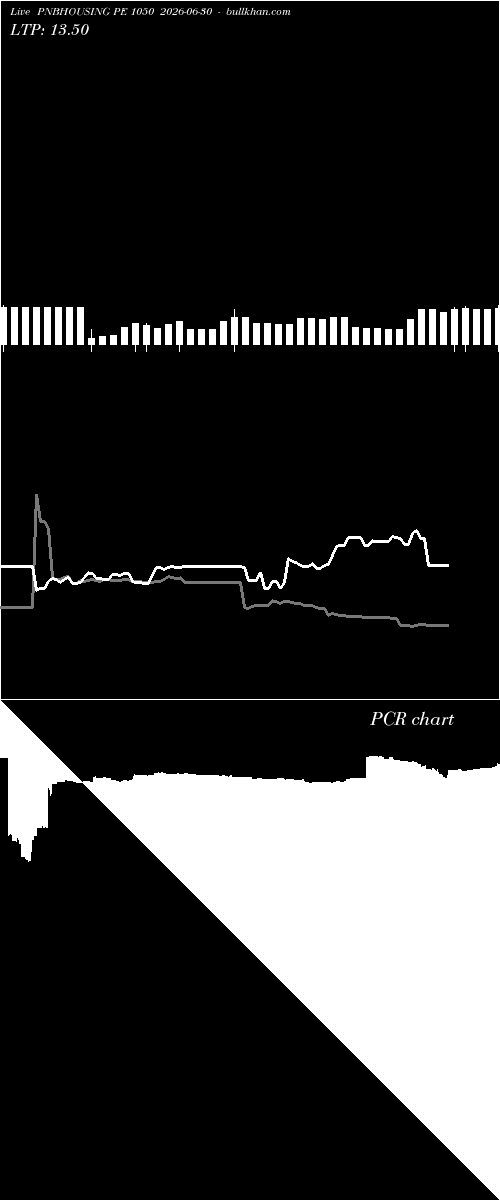  option chart PNBHOUSING PE 1050 2026-06-30 