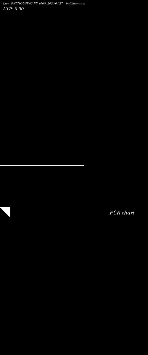  option chart PNBHOUSING PE 1060 2026-01-27 