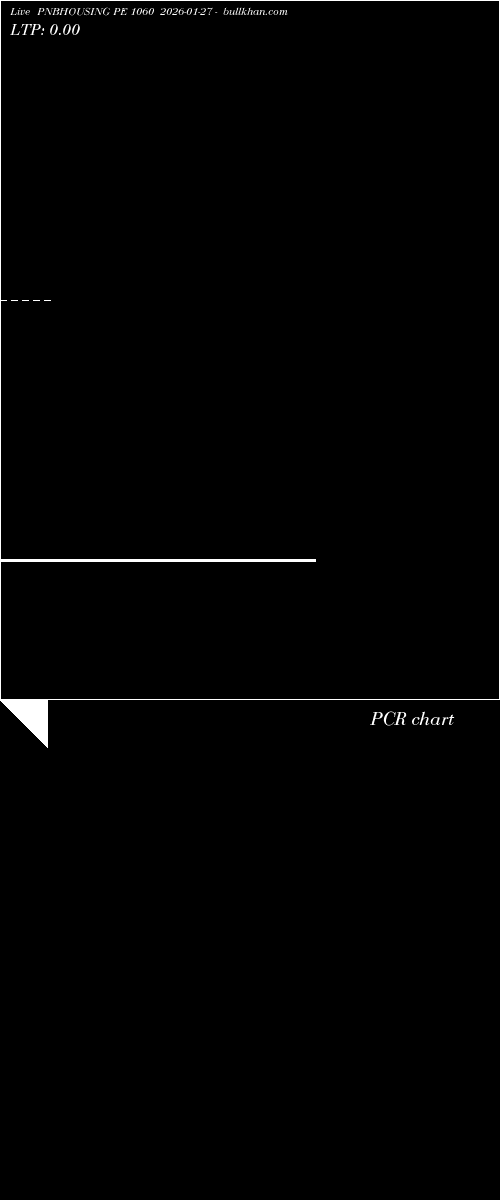  option chart PNBHOUSING PE 1060 2026-01-27 