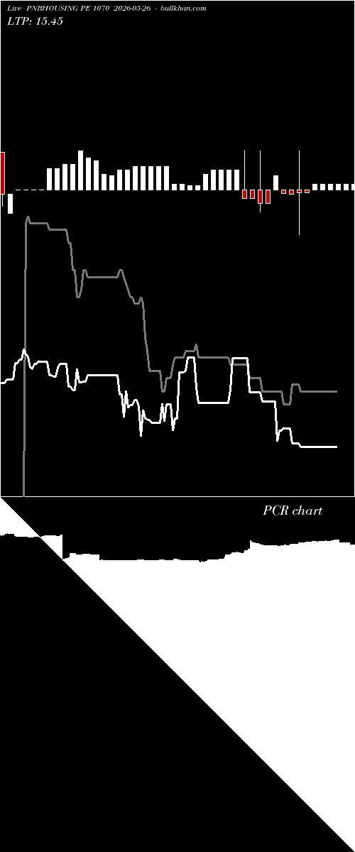  option chart PNBHOUSING PE 1070 2026-05-26 