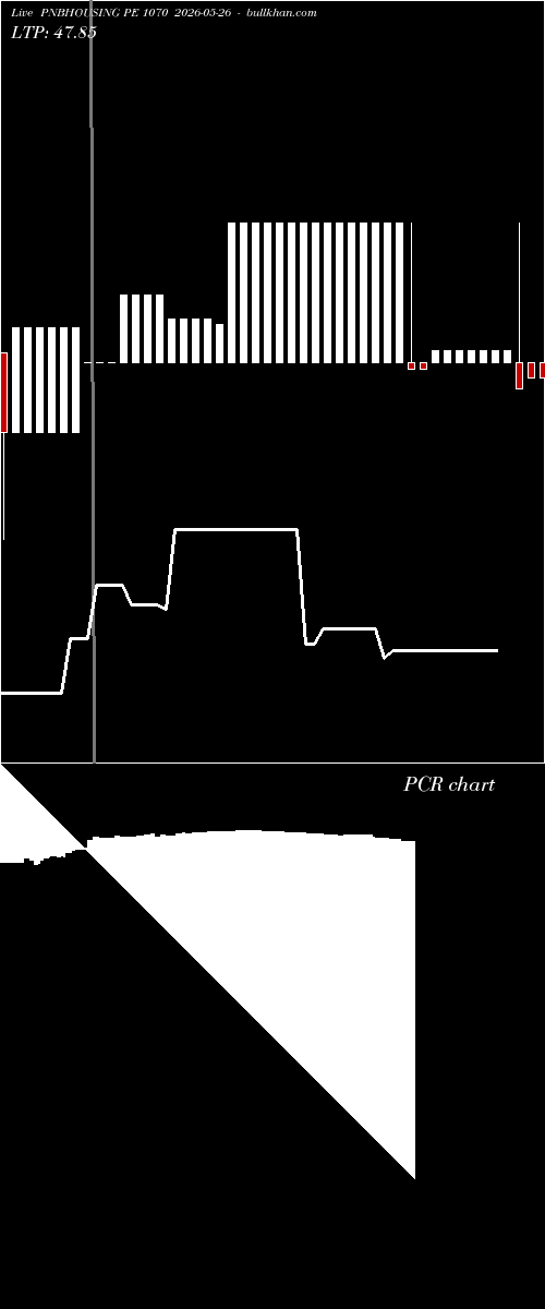  option chart PNBHOUSING PE 1070 2026-05-26 