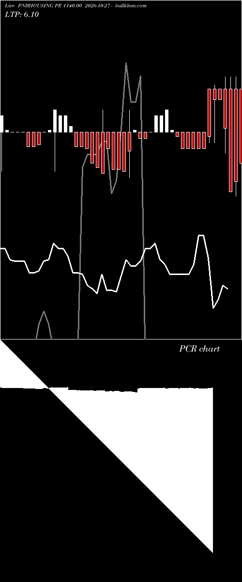  option chart PNBHOUSING PE 1140.00 2026-10-27 