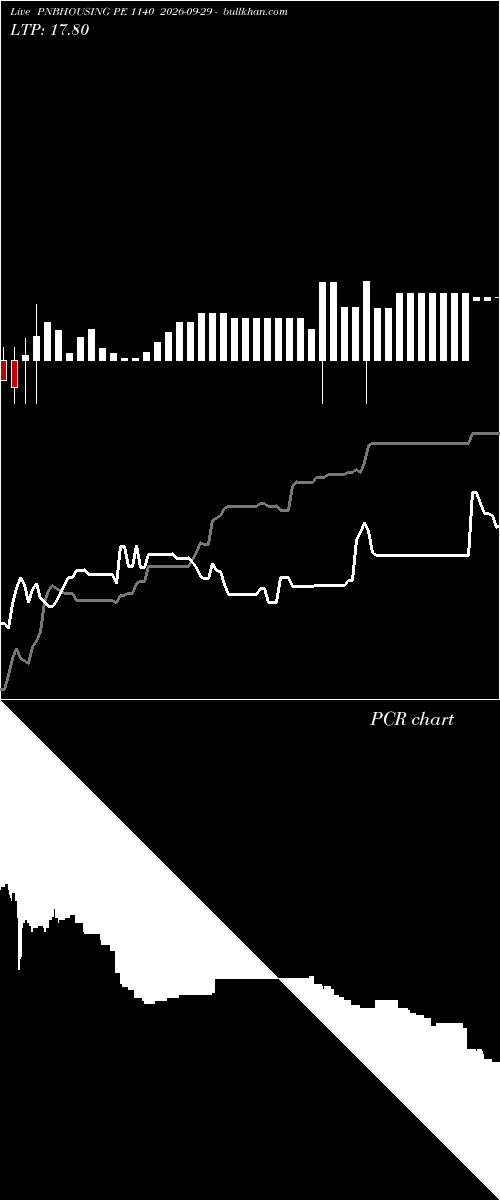  option chart PNBHOUSING PE 1140 2026-09-29 