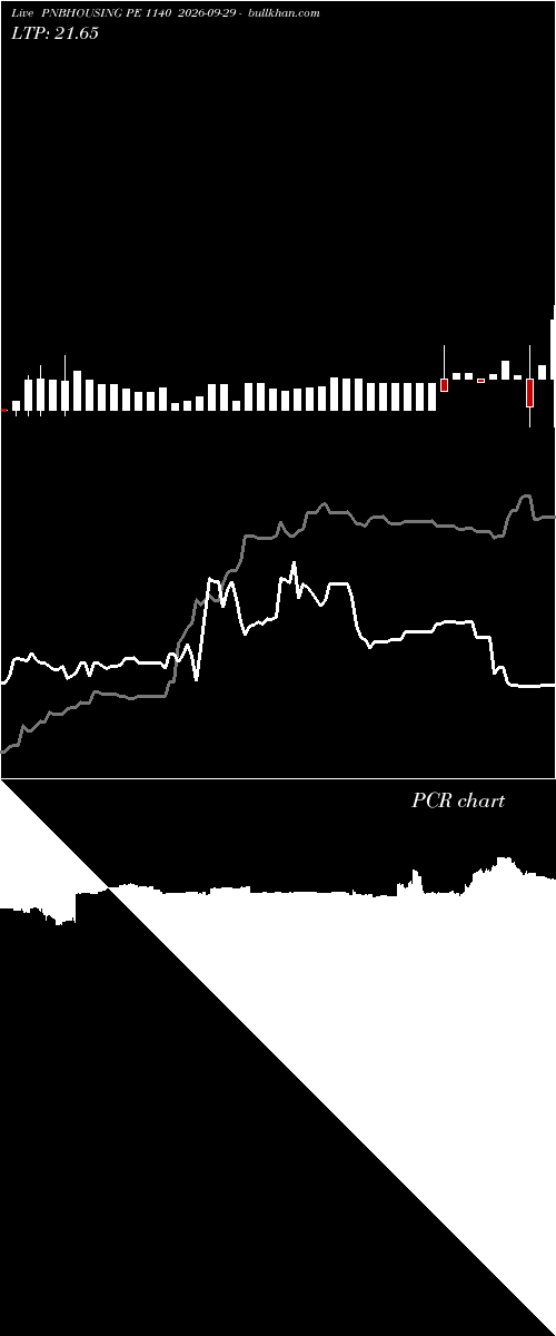  option chart PNBHOUSING PE 1140 2026-09-29 