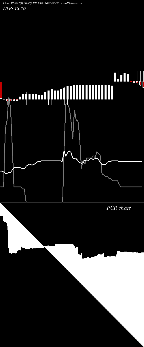  option chart PNBHOUSING PE 750 2026-03-30 