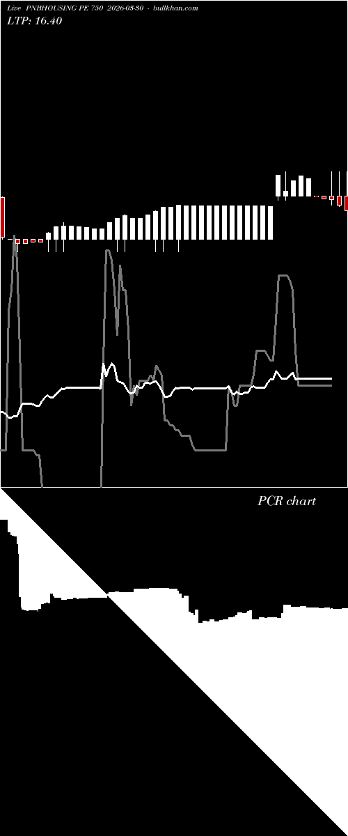  option chart PNBHOUSING PE 750 2026-03-30 