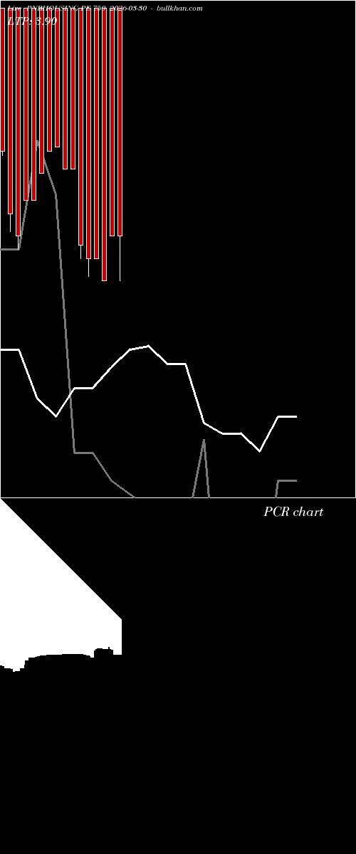  option chart PNBHOUSING PE 750 2026-03-30 