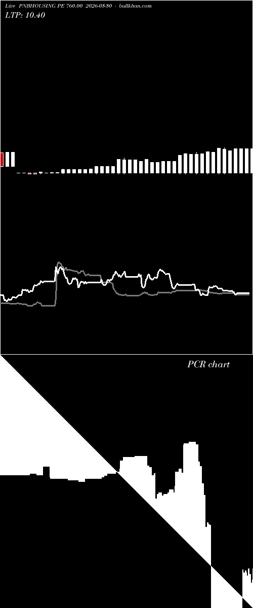  option chart PNBHOUSING PE 760.00 2026-03-30 