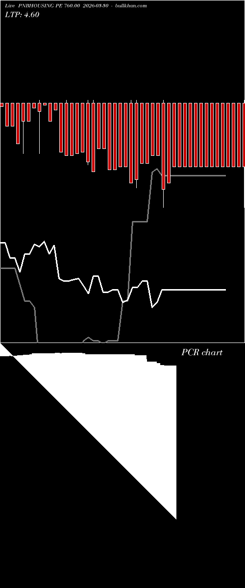  option chart PNBHOUSING PE 760.00 2026-03-30 