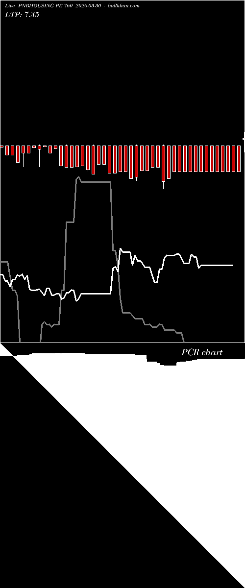  option chart PNBHOUSING PE 760 2026-03-30 