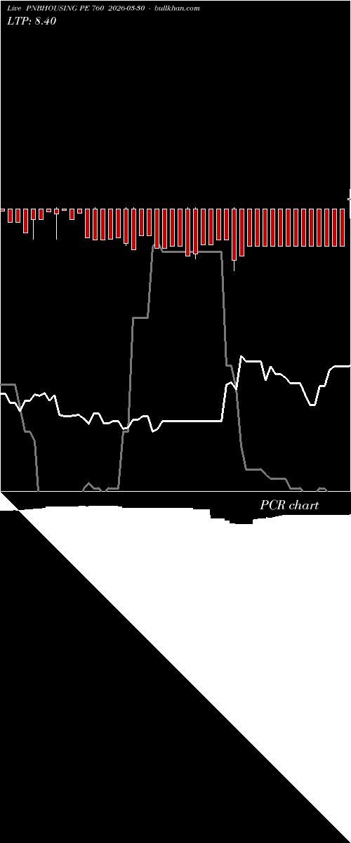  option chart PNBHOUSING PE 760 2026-03-30 