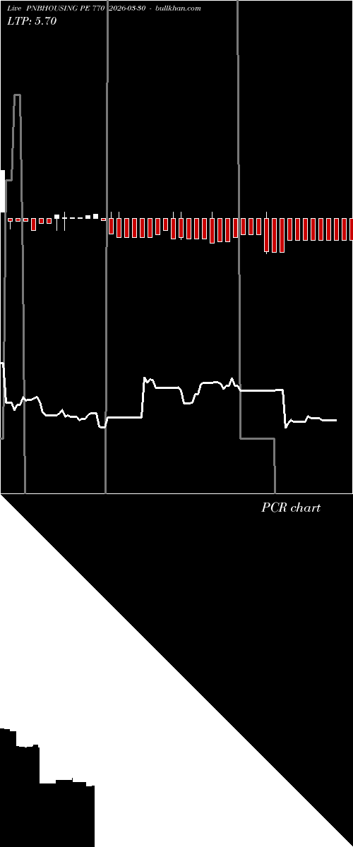  option chart PNBHOUSING PE 770 2026-03-30 