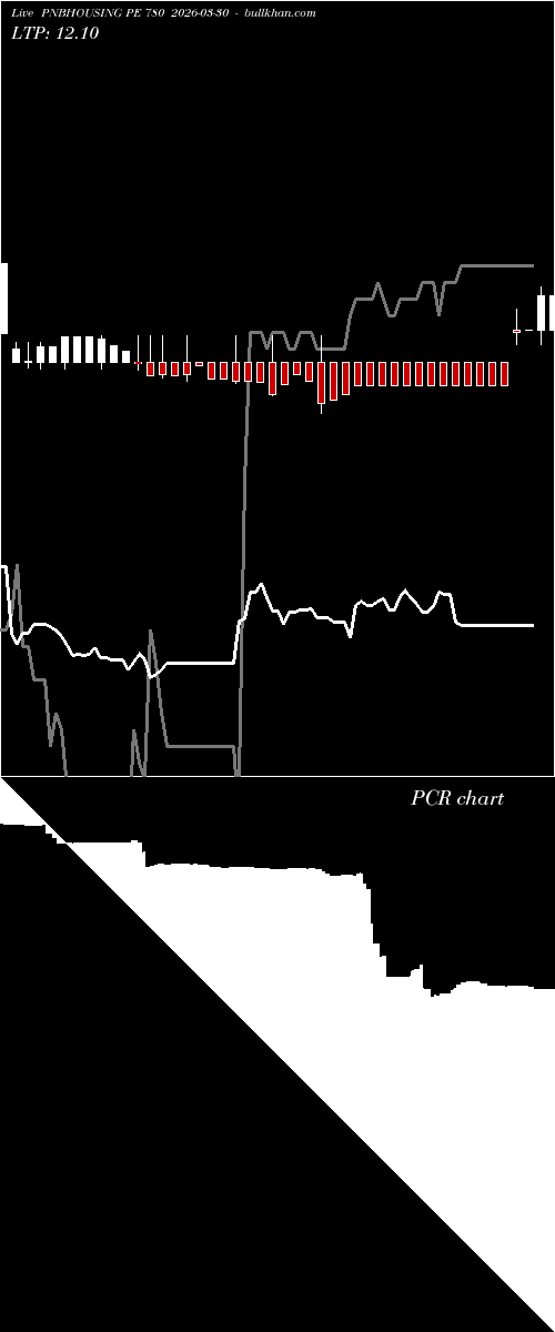  option chart PNBHOUSING PE 780 2026-03-30 
