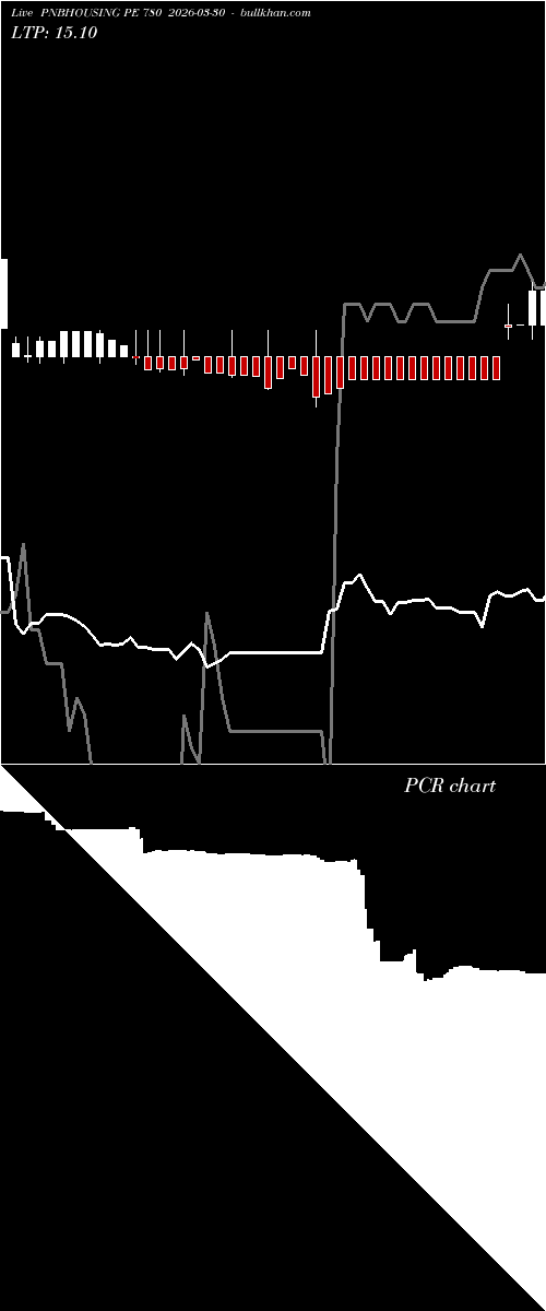  option chart PNBHOUSING PE 780 2026-03-30 