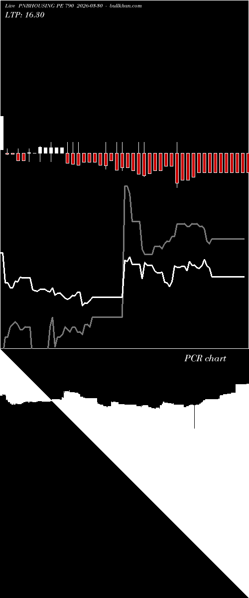  option chart PNBHOUSING PE 790 2026-03-30 