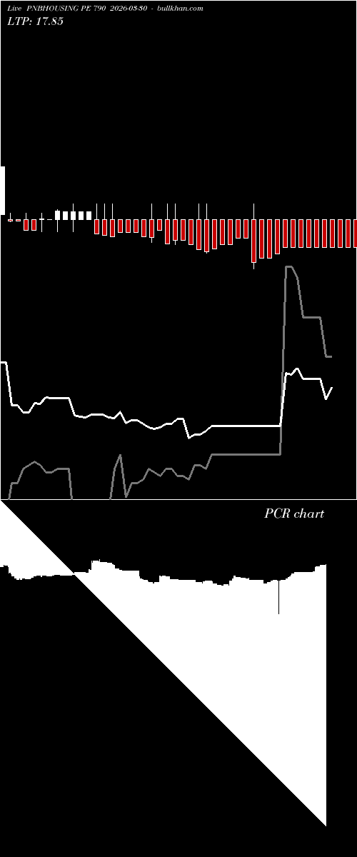  option chart PNBHOUSING PE 790 2026-03-30 