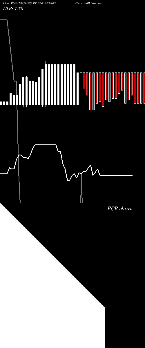 option chart PNBHOUSING PE 800 2026-02-24 