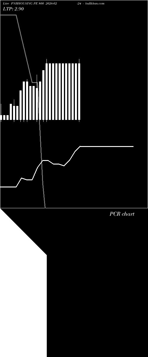  option chart PNBHOUSING PE 800 2026-02-24 