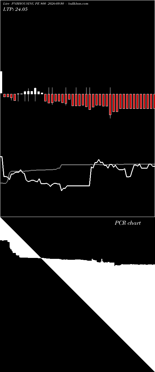  option chart PNBHOUSING PE 800 2026-03-30 