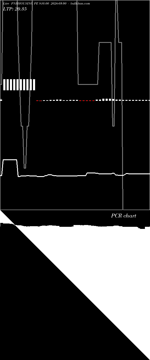  option chart PNBHOUSING PE 810.00 2026-03-30 