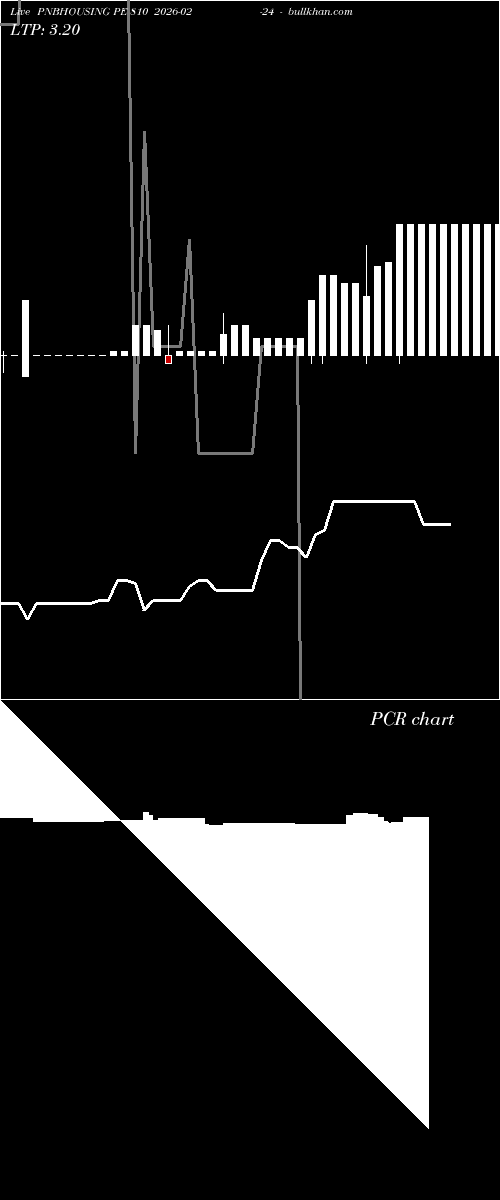  option chart PNBHOUSING PE 810 2026-02-24 