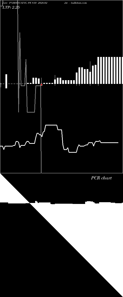  option chart PNBHOUSING PE 810 2026-02-24 