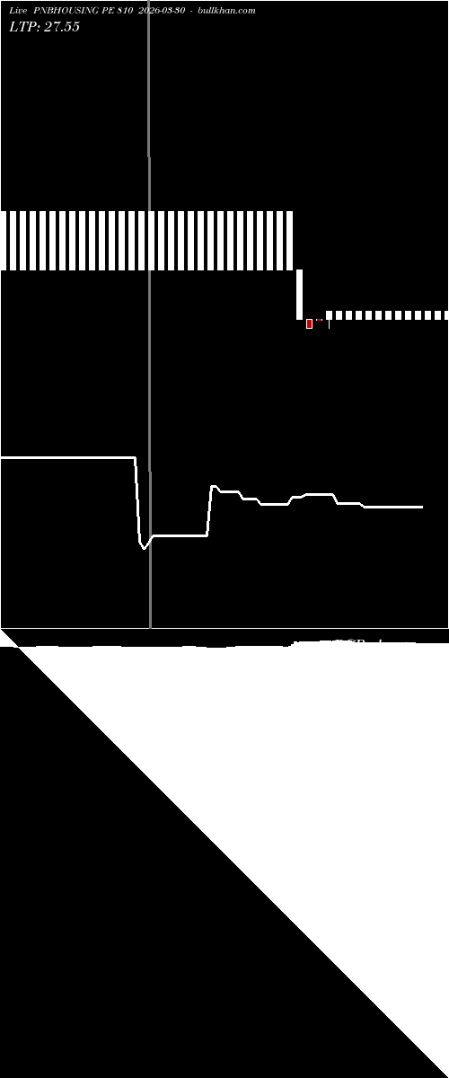  option chart PNBHOUSING PE 810 2026-03-30 