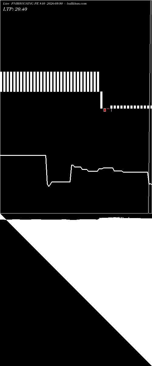 option chart PNBHOUSING PE 810 2026-03-30 