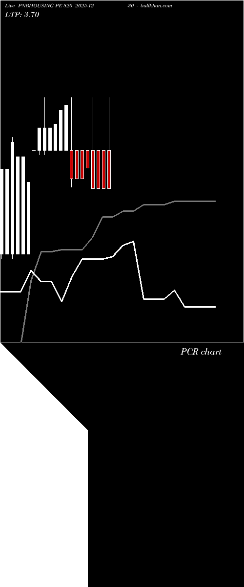  option chart PNBHOUSING PE 820 2025-12-30 