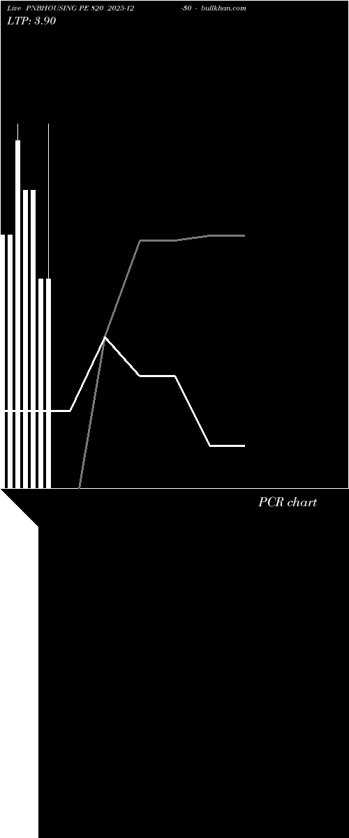  option chart PNBHOUSING PE 820 2025-12-30 