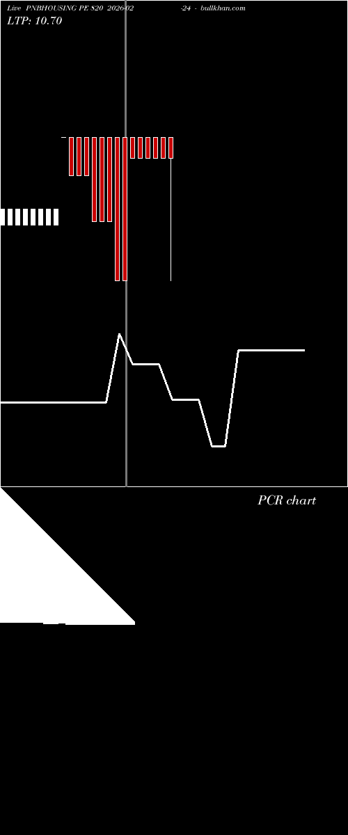 option chart PNBHOUSING PE 820 2026-02-24 