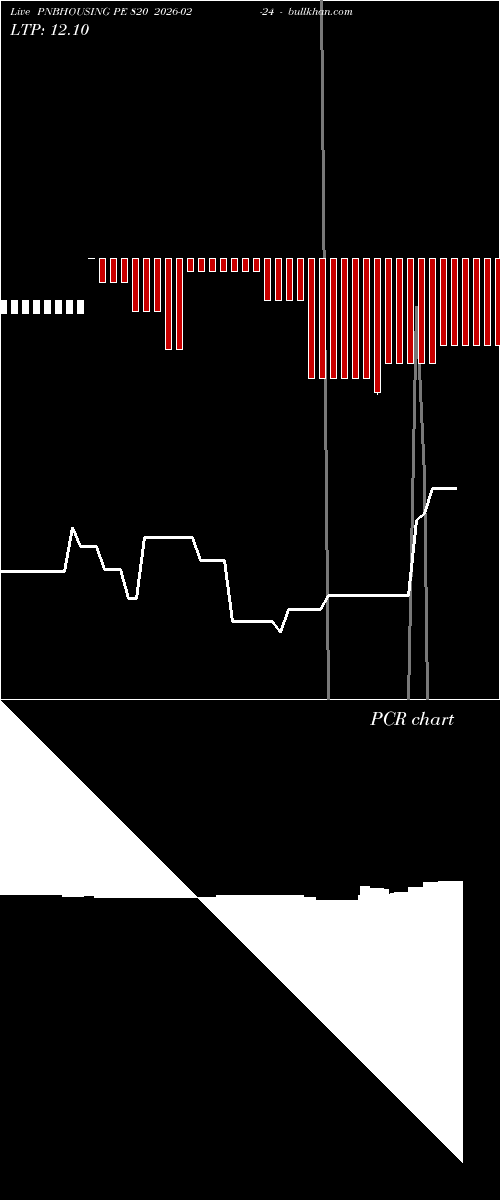  option chart PNBHOUSING PE 820 2026-02-24 