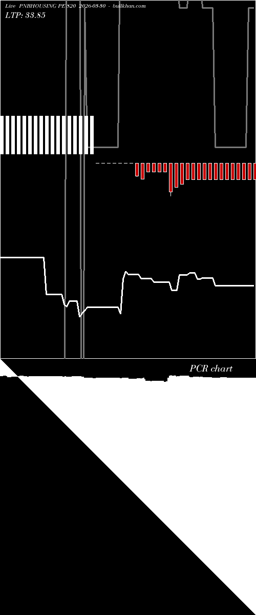  option chart PNBHOUSING PE 820 2026-03-30 