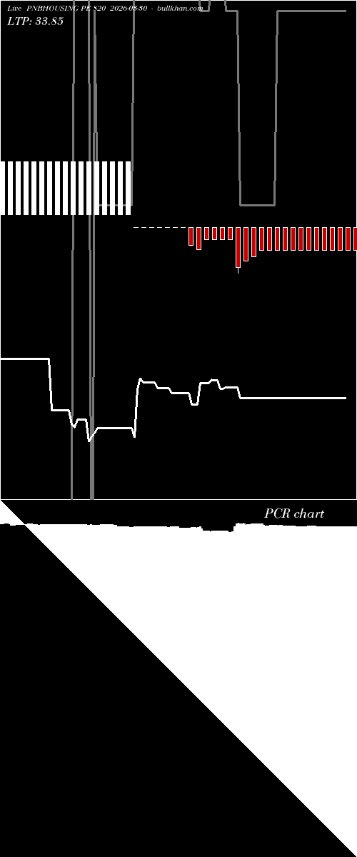  option chart PNBHOUSING PE 820 2026-03-30 