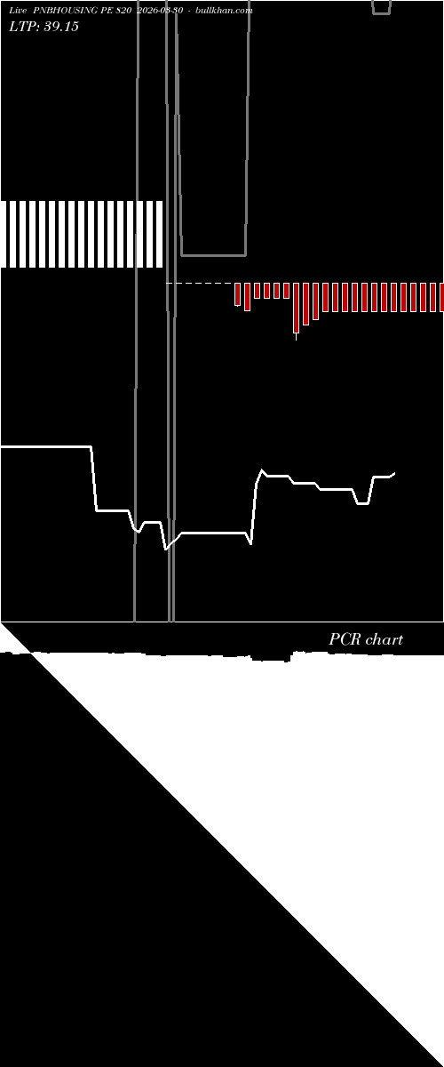  option chart PNBHOUSING PE 820 2026-03-30 