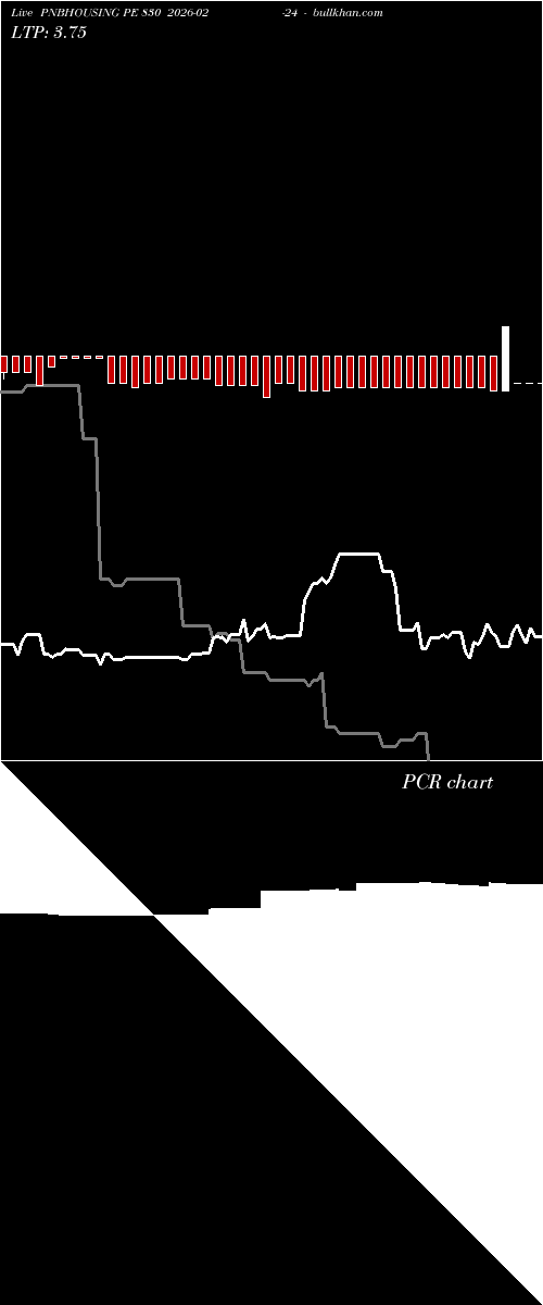  option chart PNBHOUSING PE 830 2026-02-24 