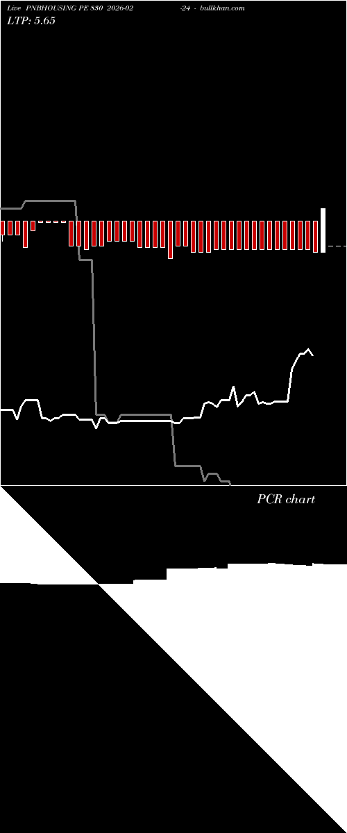  option chart PNBHOUSING PE 830 2026-02-24 
