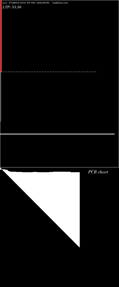  option chart PNBHOUSING PE 830 2026-03-30 