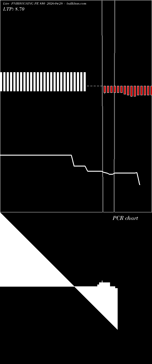  option chart PNBHOUSING PE 830 2026-04-28 