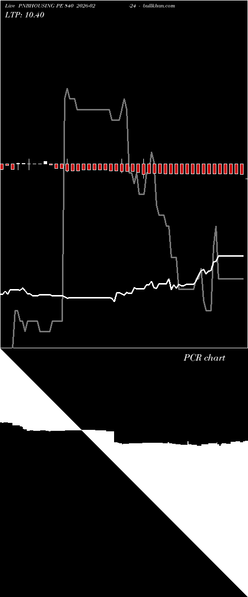  option chart PNBHOUSING PE 840 2026-02-24 
