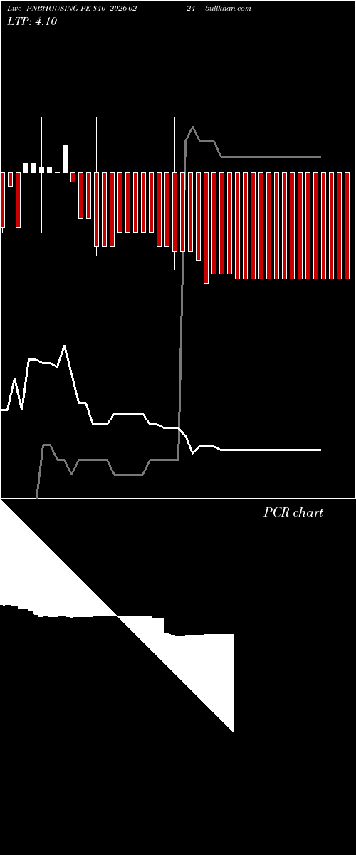  option chart PNBHOUSING PE 840 2026-02-24 
