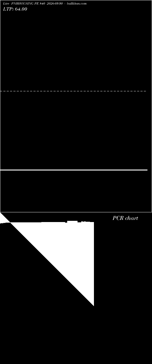  option chart PNBHOUSING PE 840 2026-03-30 