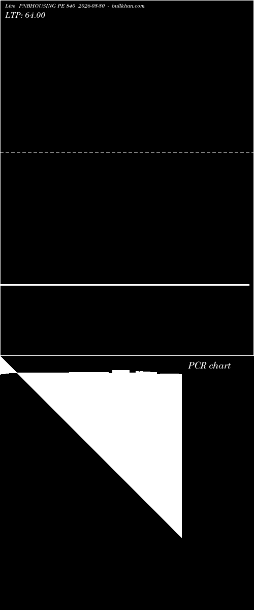 option chart PNBHOUSING PE 840 2026-03-30 