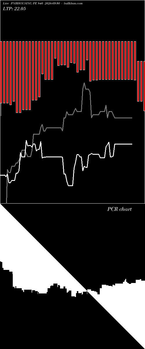  option chart PNBHOUSING PE 840 2026-03-30 