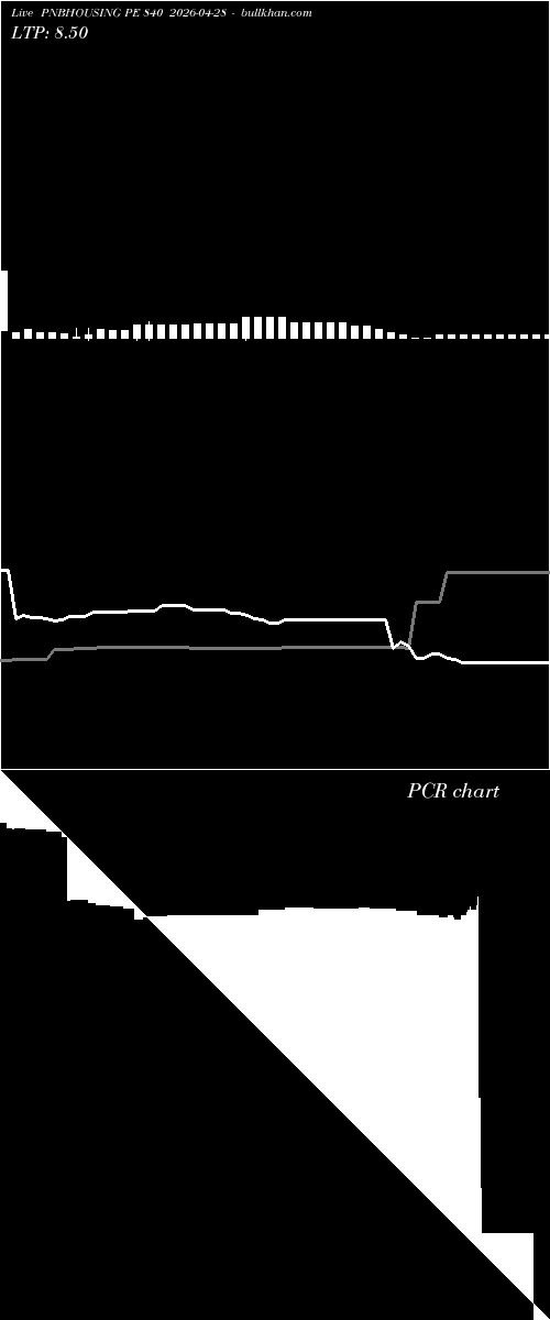  option chart PNBHOUSING PE 840 2026-04-28 