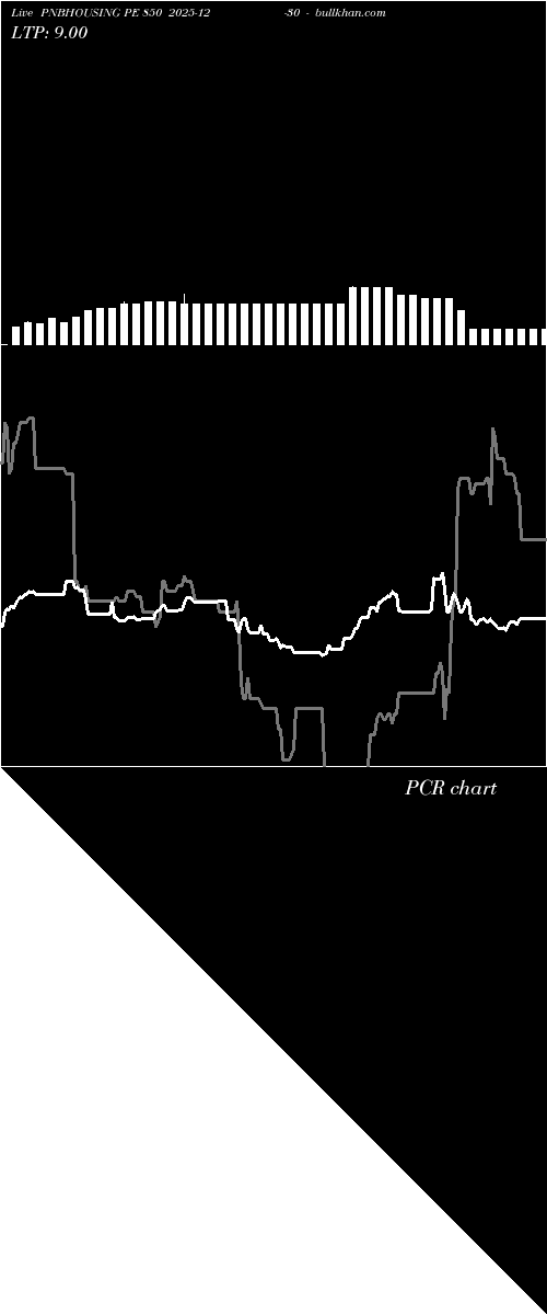  option chart PNBHOUSING PE 850 2025-12-30 