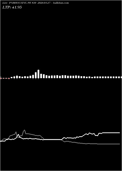  option chart PNBHOUSING PE 850 2026-01-27 