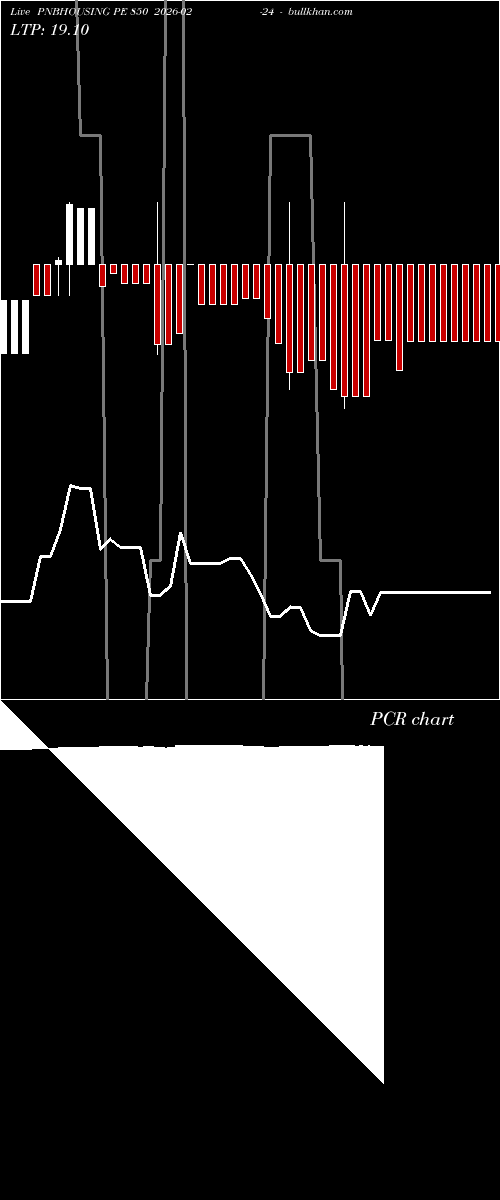  option chart PNBHOUSING PE 850 2026-02-24 