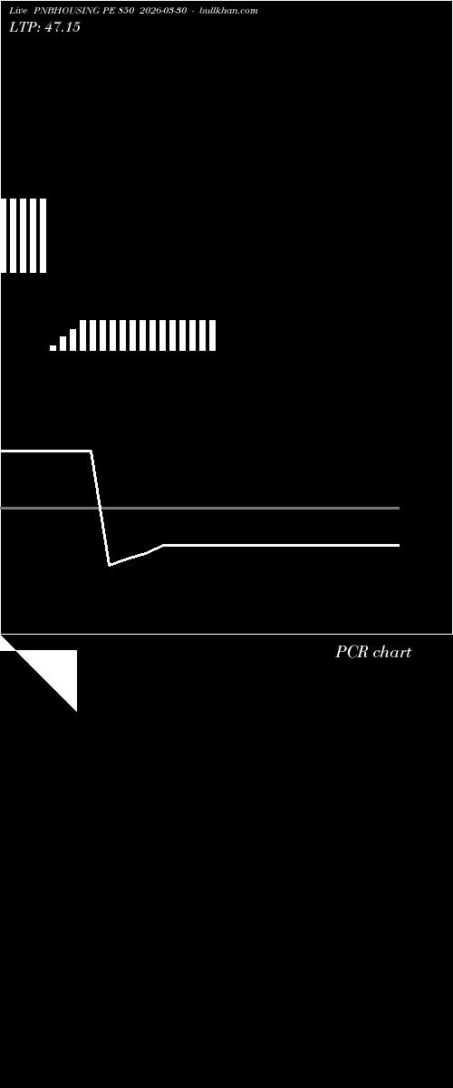  option chart PNBHOUSING PE 850 2026-03-30 